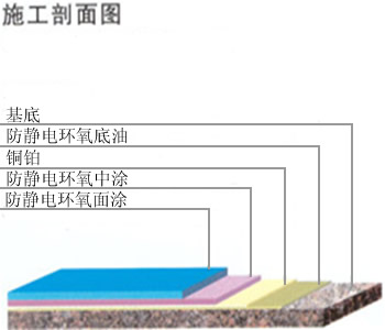 二四六天天免费见科