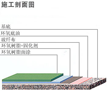 二四六天天免费见科