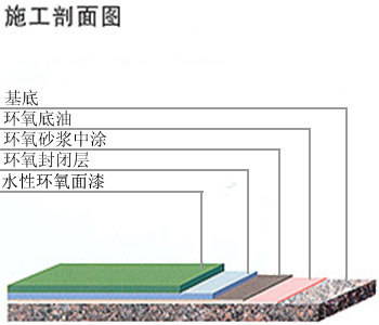 二四六天天免费见科