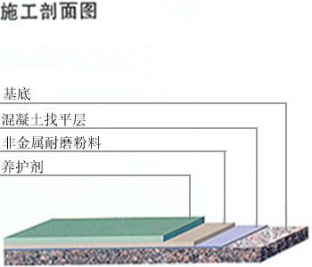 二四六天天免费见科