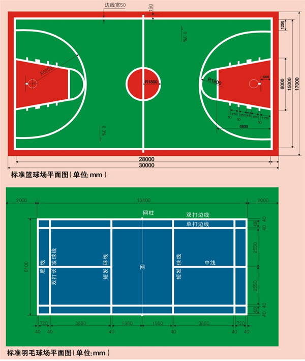 二四六天天免费见科