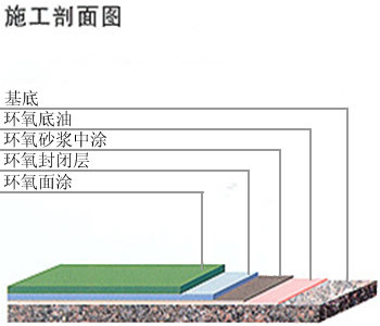 二四六天天免费见科