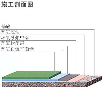 二四六天天免费见科